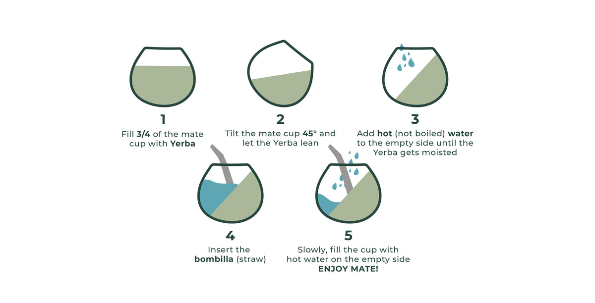 Yerba Mate 101 – MyGauchoMarket